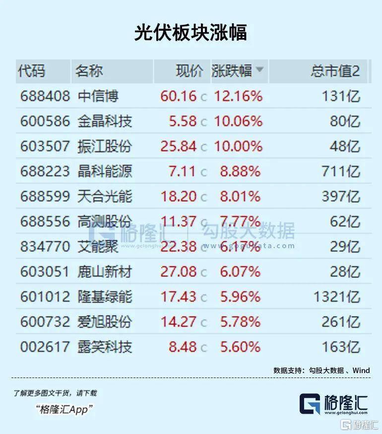 美股收盘：纳指单日暴拉12% “七巨头”六家涨幅上双