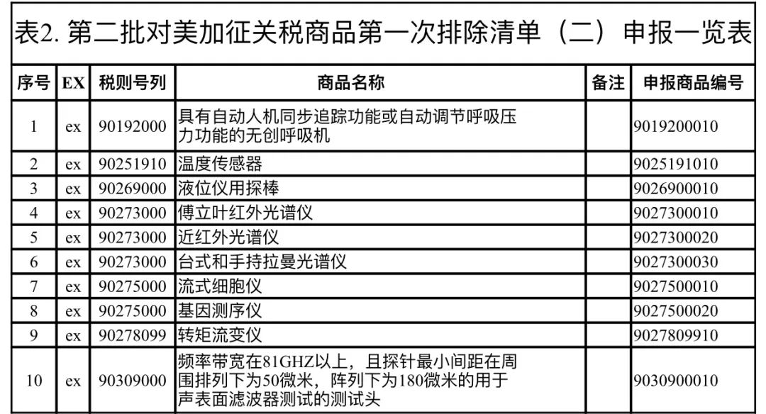 对美加征的84%关税怎么征？海关总署发布执行细则
