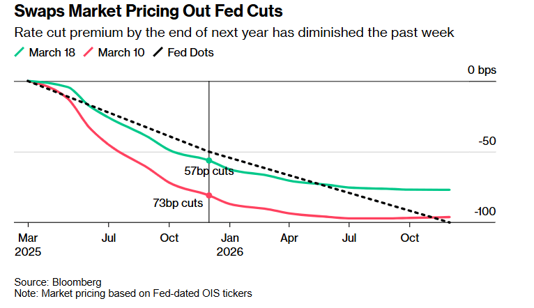 美联储会议纪要：特朗普制造不确定性 美国经济面临滞胀的风险