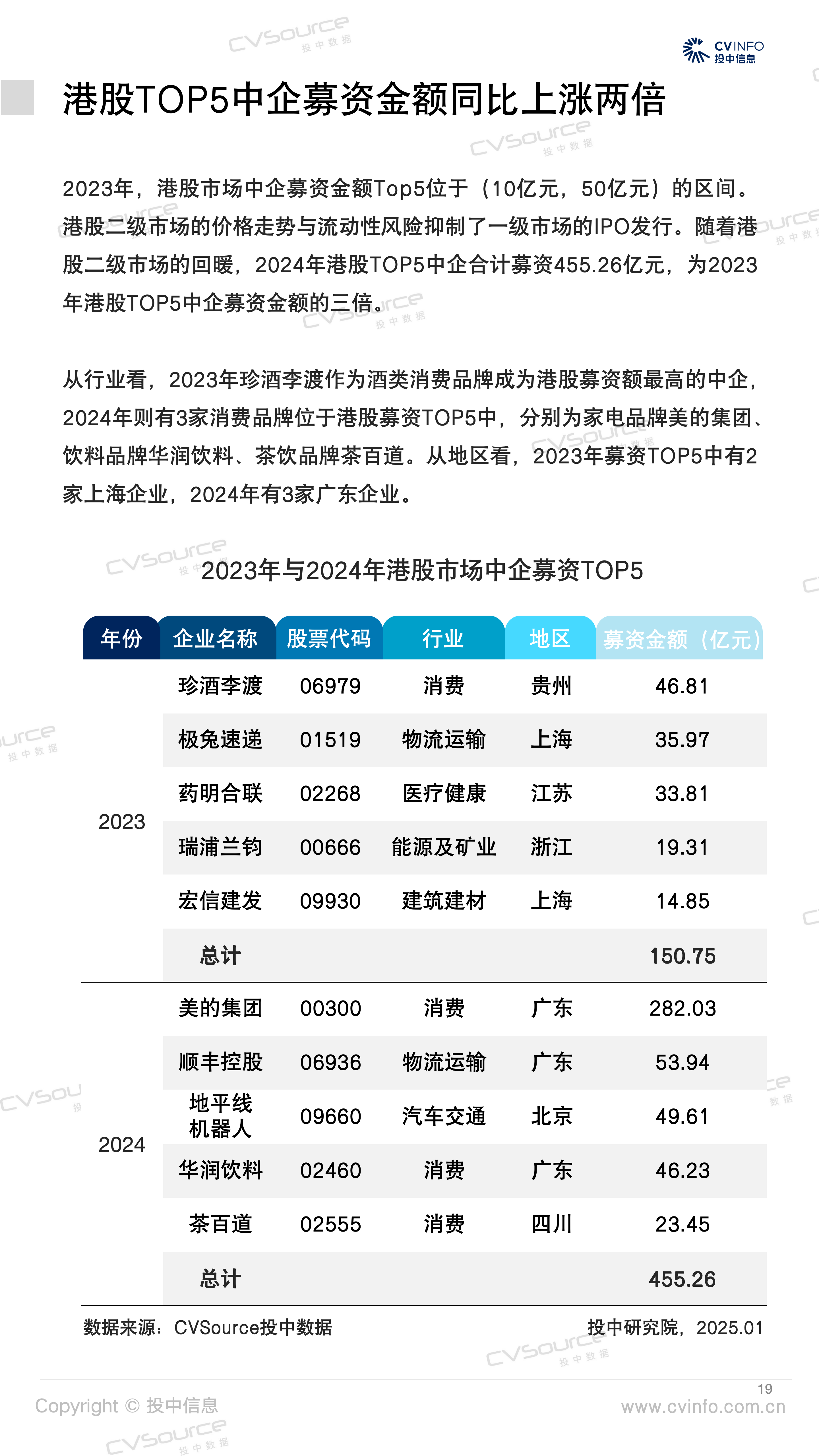 创投机构谈美国所谓“对等关税”冲击 优秀企业有望在全球产业链重构中胜出