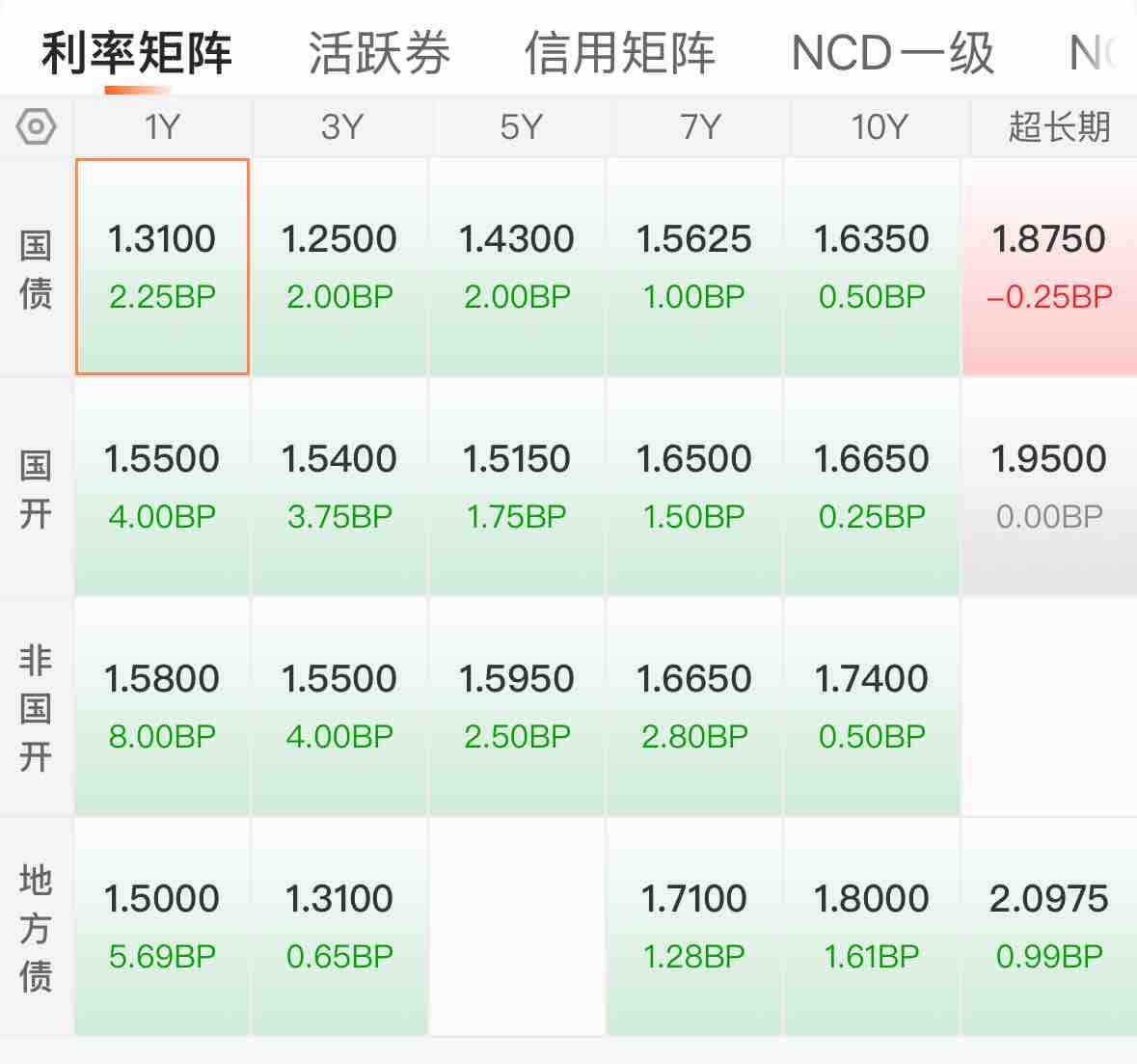 汇率盘中跌破7.4，机构判断“降准降息”或提前到4月 | 债圈大家说04.09