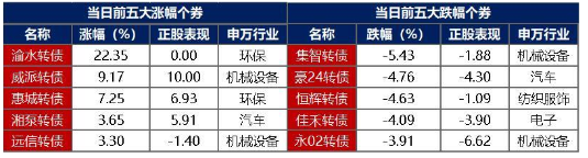 债市早参4月10日|国务院座谈会称根据需要及时推出新的增量政策；美债“爆雷”，美国金融系统迎“生死时刻”