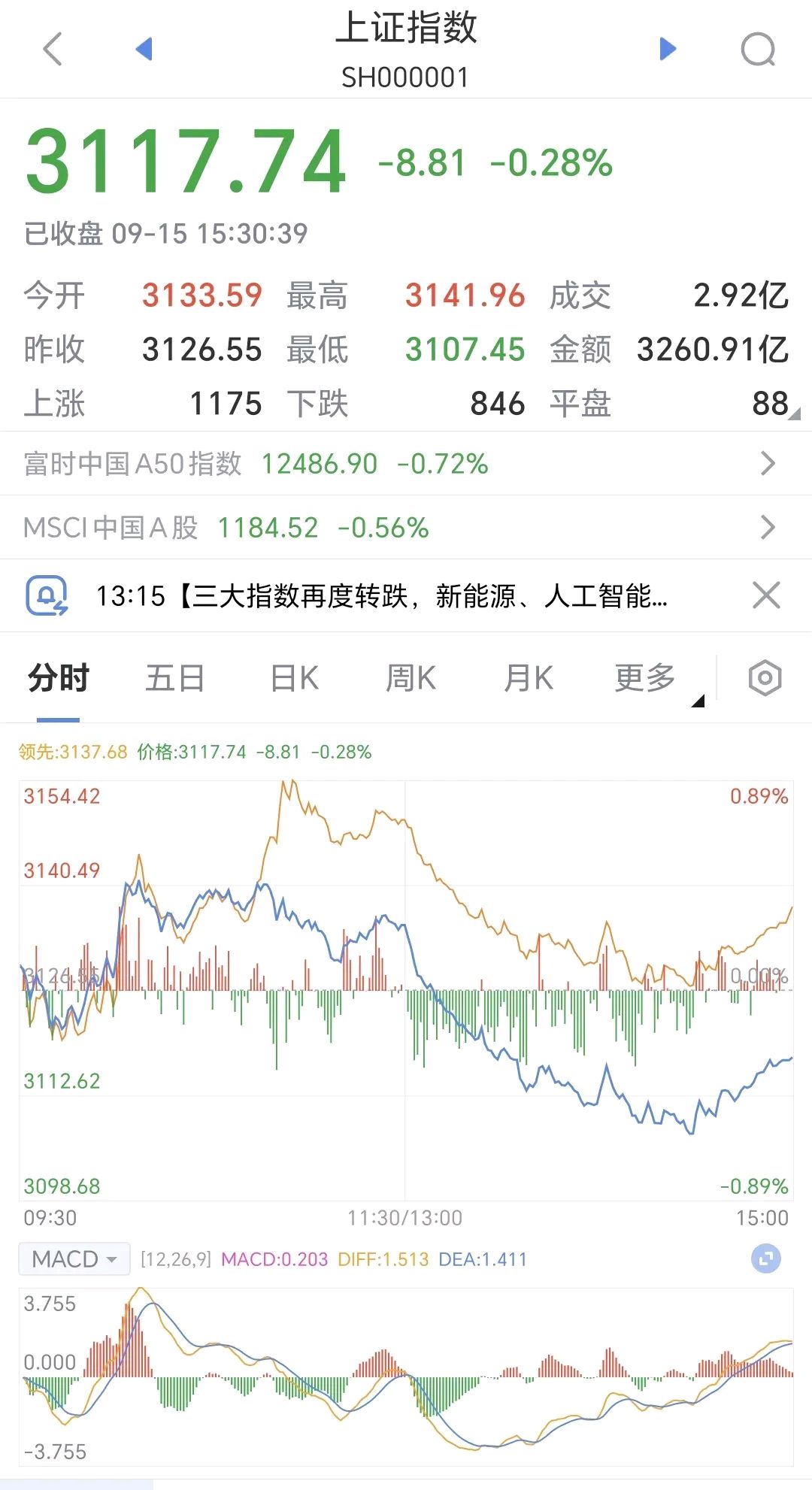 汇率盘中跌破7.4，机构判断“降准降息”或提前到4月 | 债圈大家说04.09