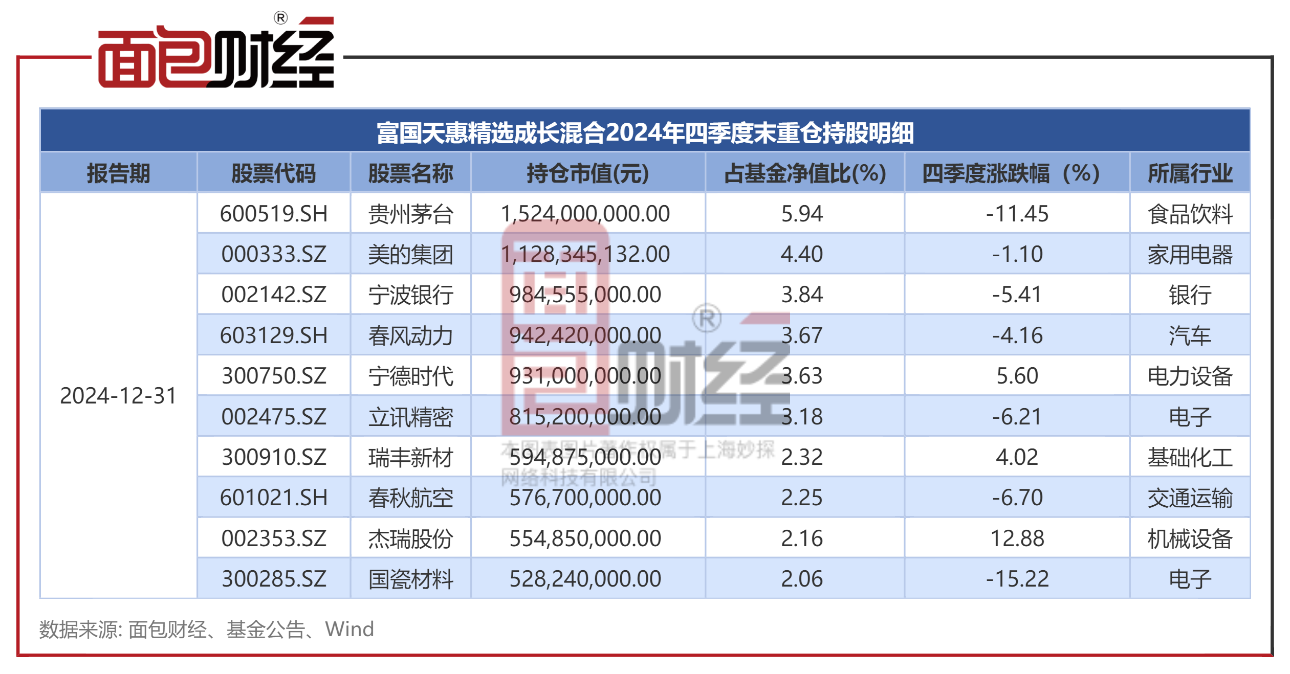 国资S基金高热情难促高交易 “成长的烦恼”如何破解?