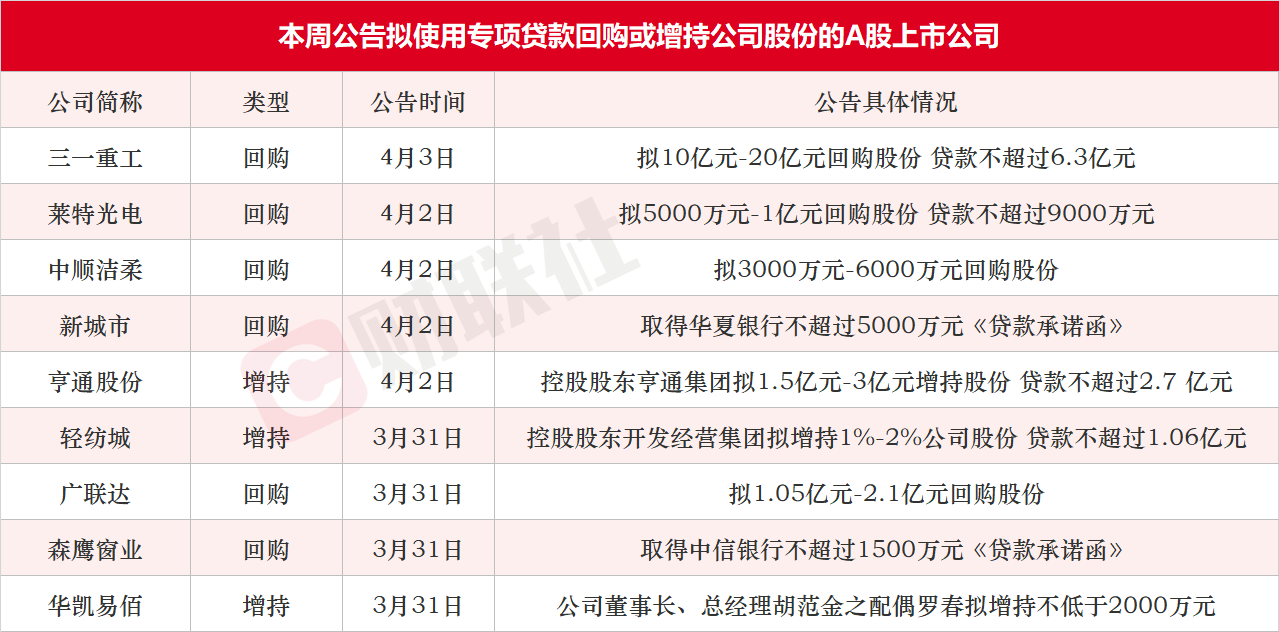 稳股市“弹药”源源不断 银行全力拓展股票回购增持贷