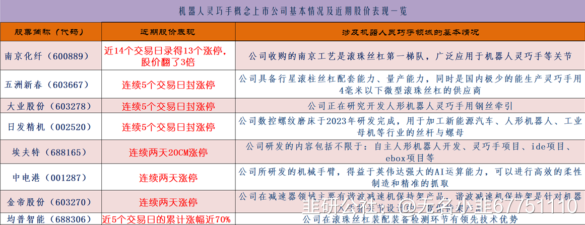 一年超60起融资，近百家人形机器厂商争抢第一梯队