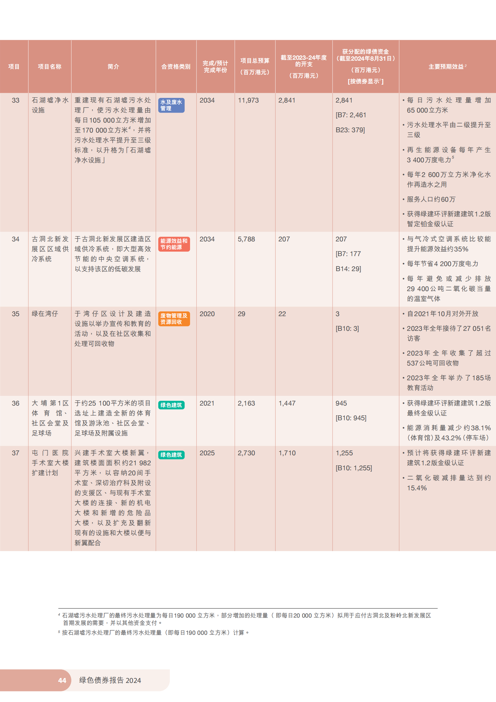 债市公告精选(4月9日)|佳兆业境外债重组计划获东加勒比高等法院批准;绿景中国地产清盘呈请聆讯延期