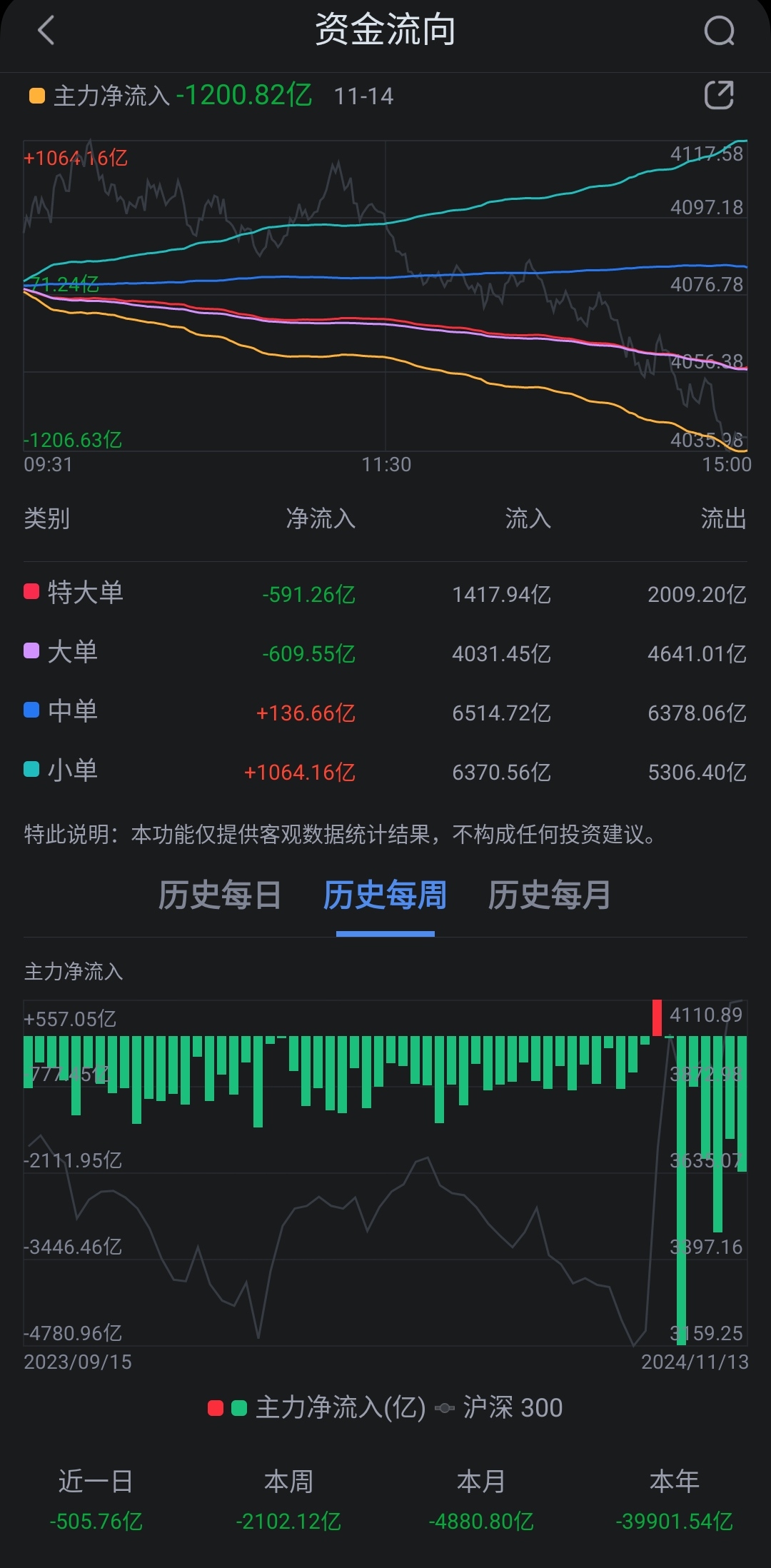 【财经分析】利多因素集中发酵 “债牛”行情依旧坚挺
