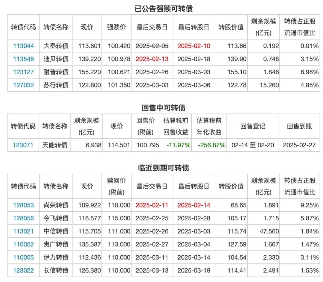 可转债开盘上行 欧通转债上涨14%