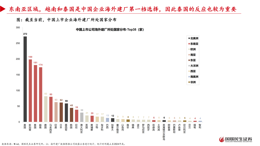 “对等关税”来袭 部分银行被要求上报六大外贸行业数据