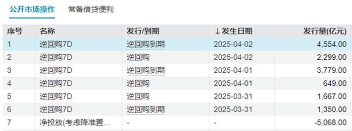 为何突然宣布暂缓关税?小摩前首席:债市让白宫“崩塌”了