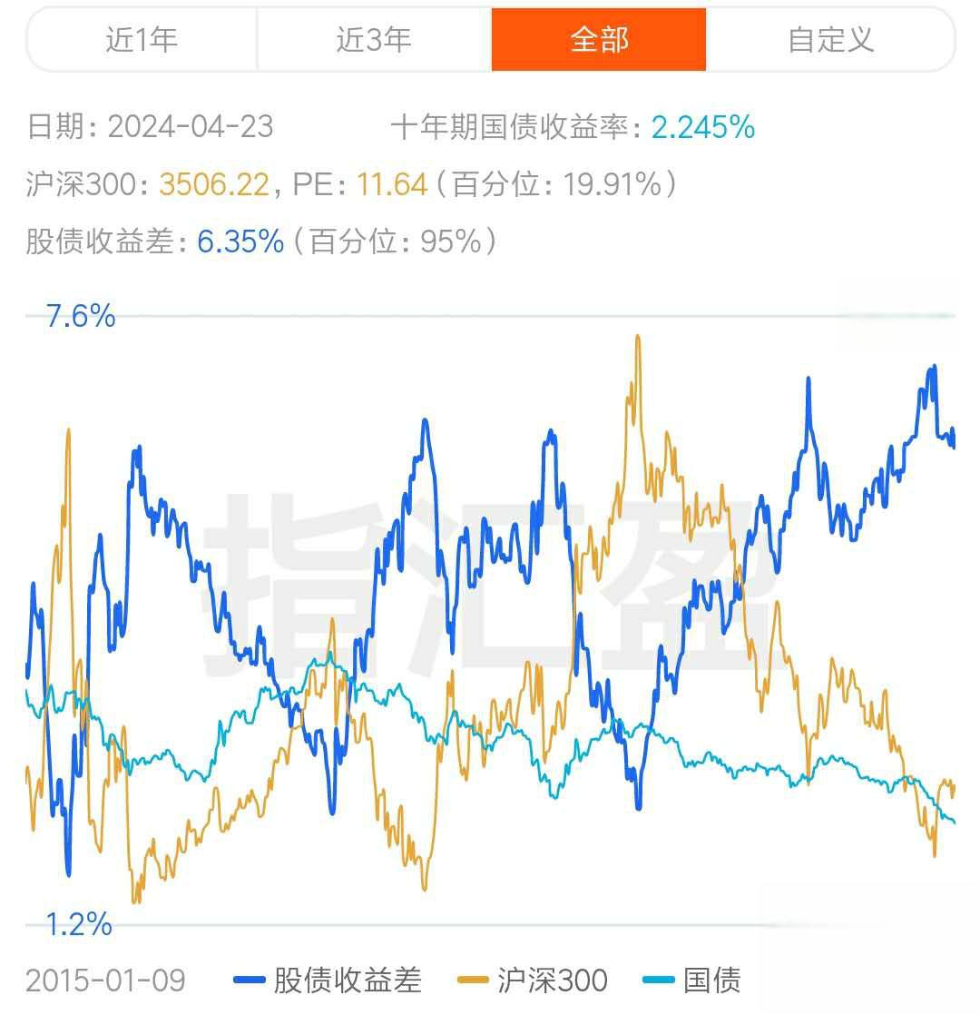 债市收盘|国债收益率曲线陡度加剧,30年国债期货失守120整数位