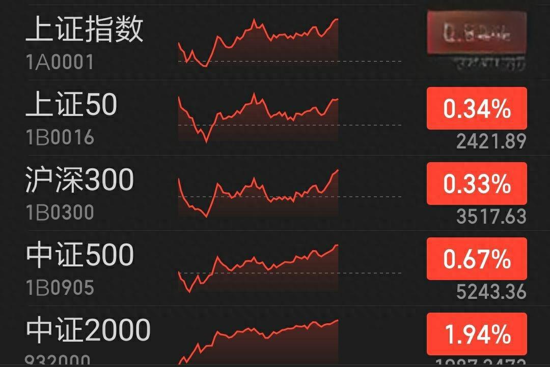 债市收盘|国债收益率曲线陡度加剧,30年国债期货失守120整数位