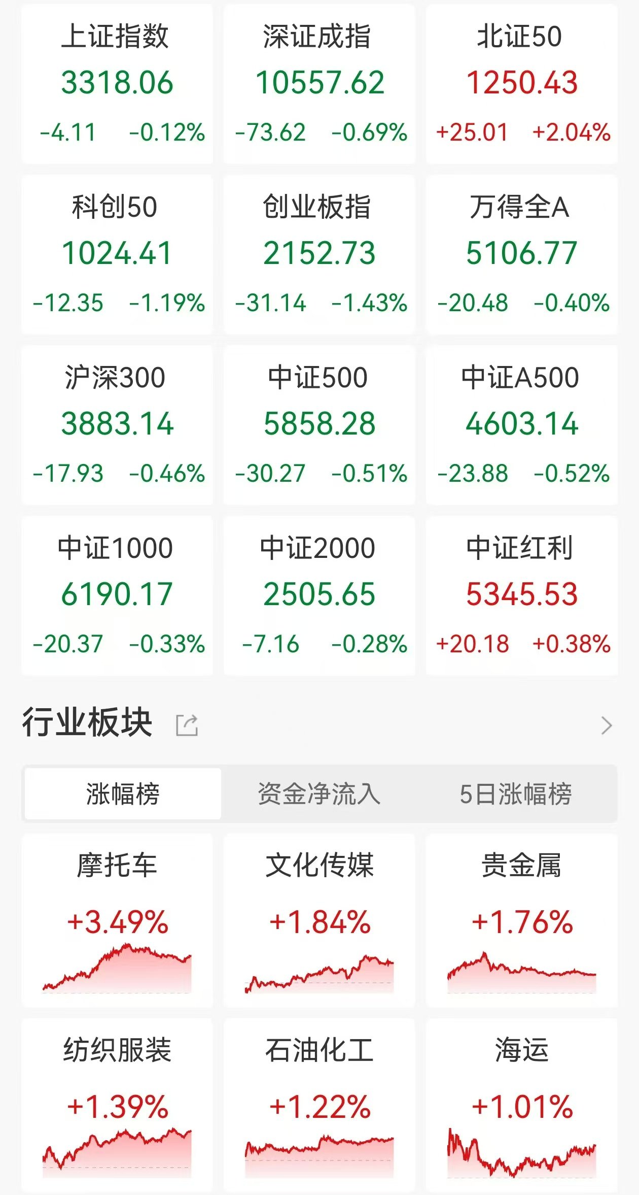 债基表现分化明显：纯债基金多数“飘红”，可转债基金集体回调