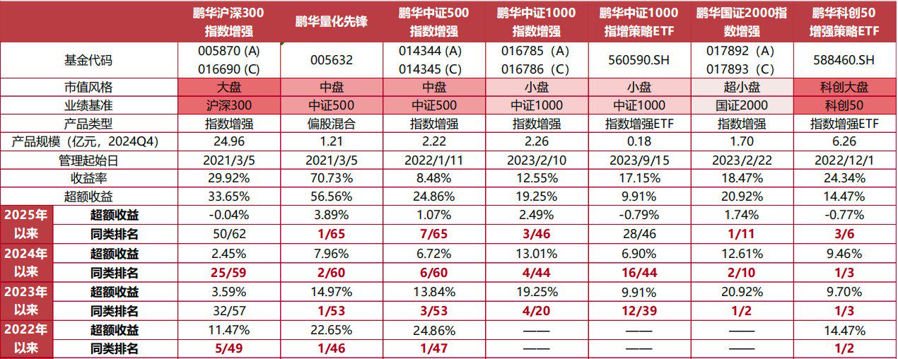 债基表现分化明显：纯债基金多数“飘红”，可转债基金集体回调