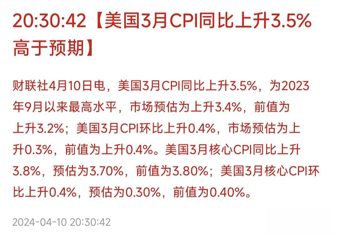 美国3月CPI同比上涨2.4% 关税政策或推高未来通胀