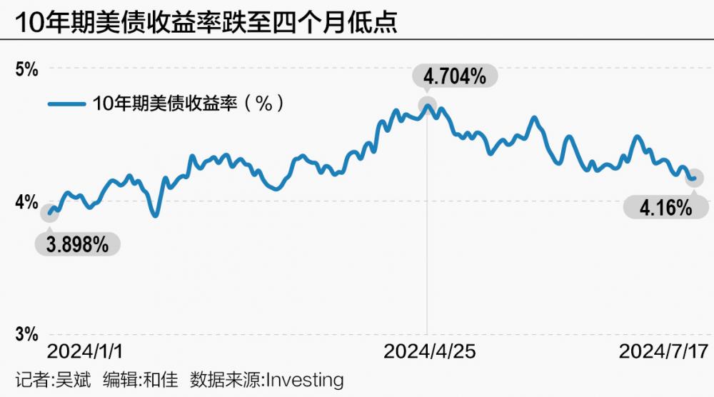 关税政策引发美债“地震” 美元资产遭市场重新定价