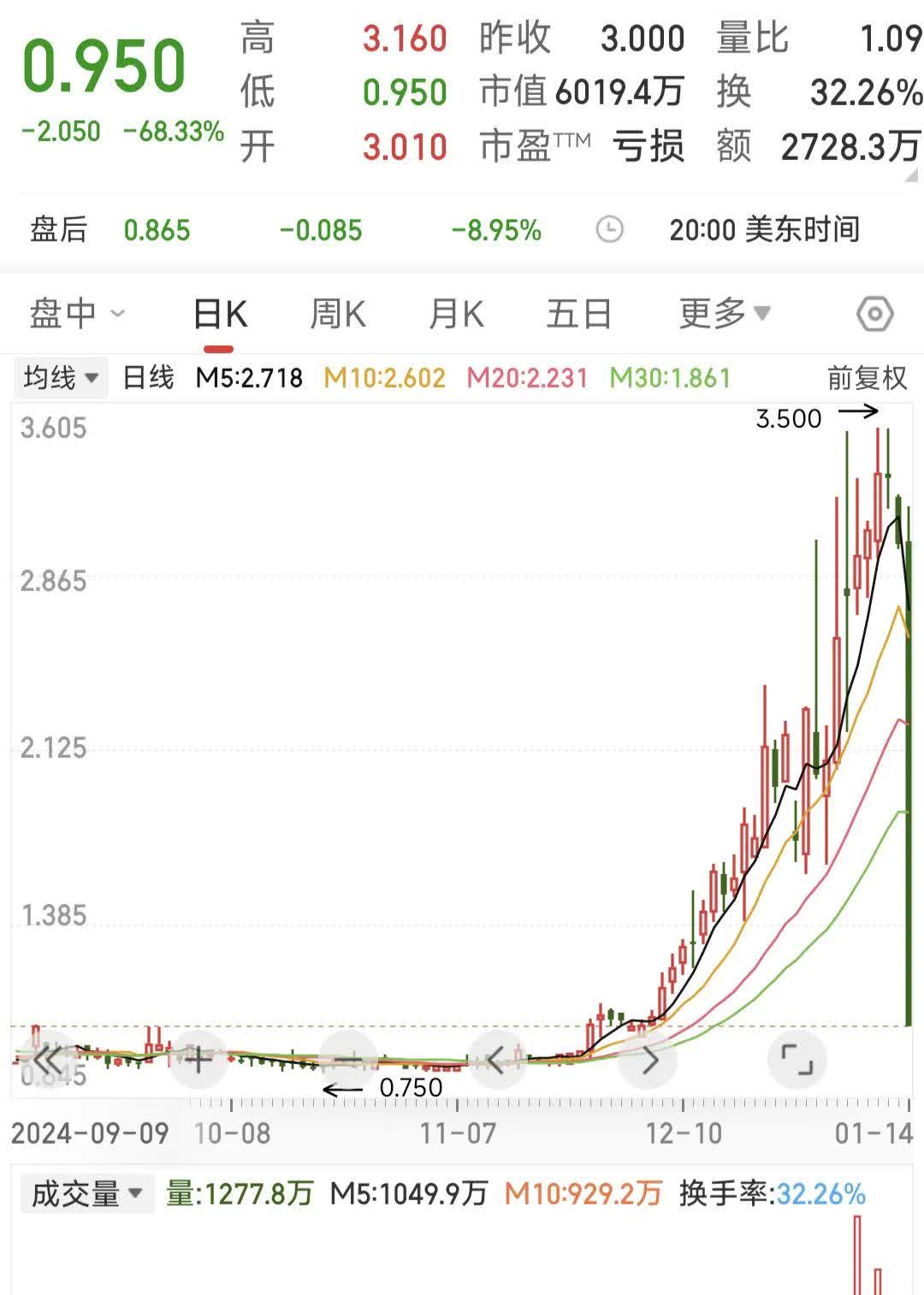 此刻美国 股债汇三杀