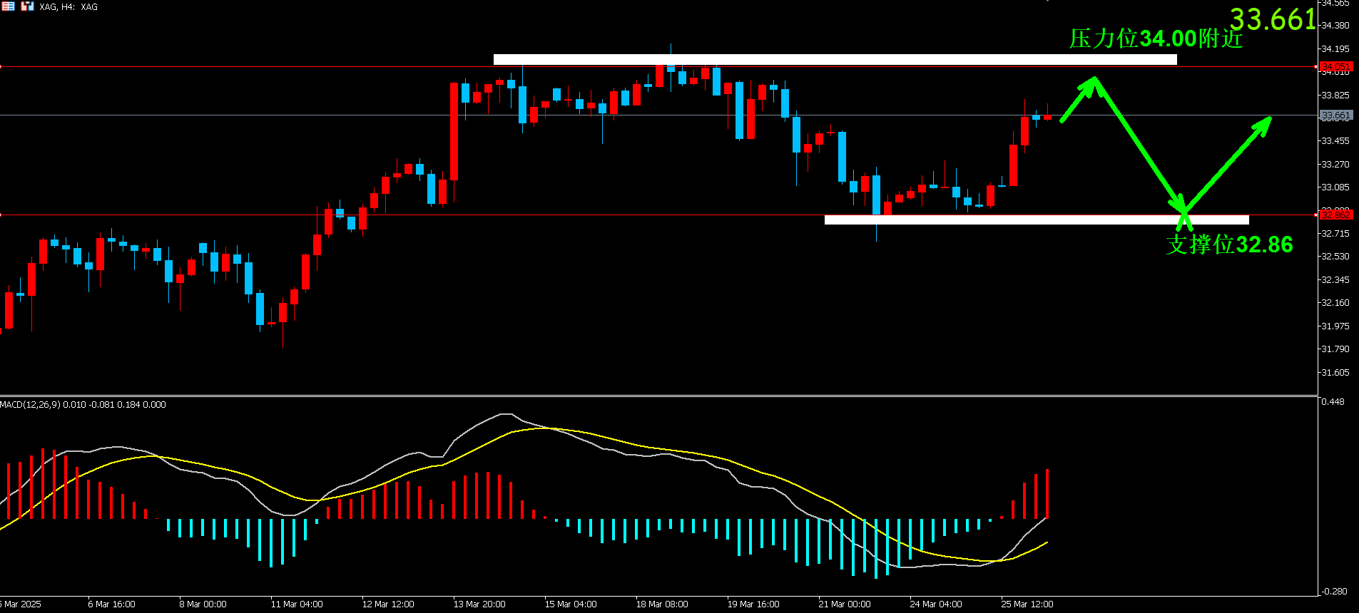 关税政策引发美债“地震” 美元资产遭市场重新定价