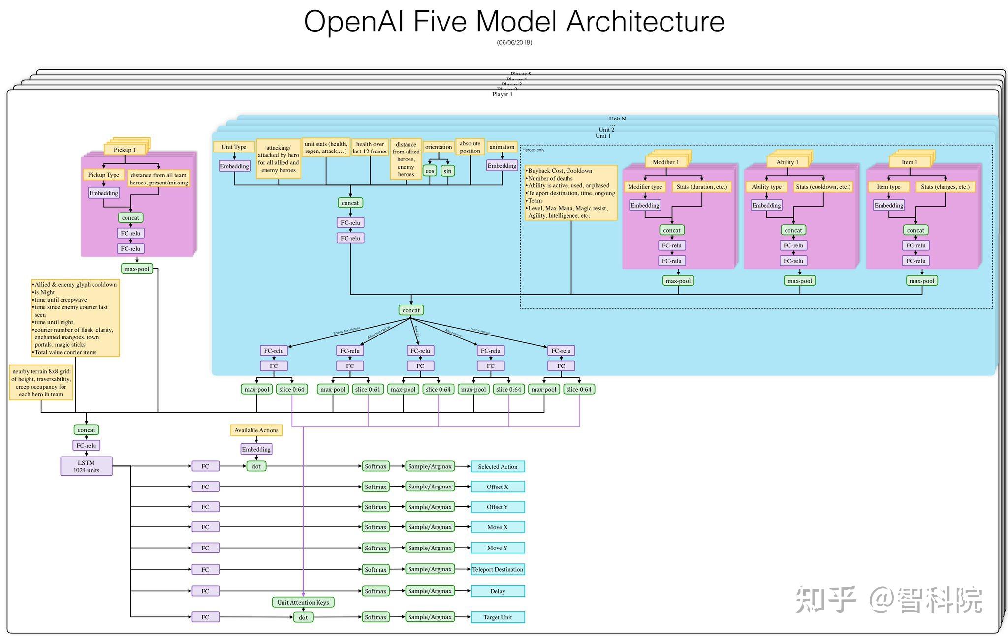 OpenAI“计划开源”与Meta“作弊门”镜像：商业化必答题还在路上