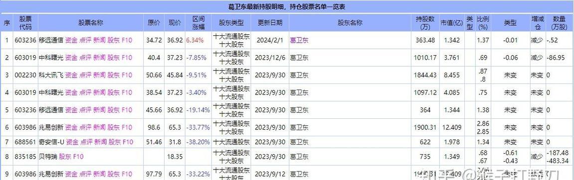 注重战略价值重构 A股上市公司股份协议转让频现