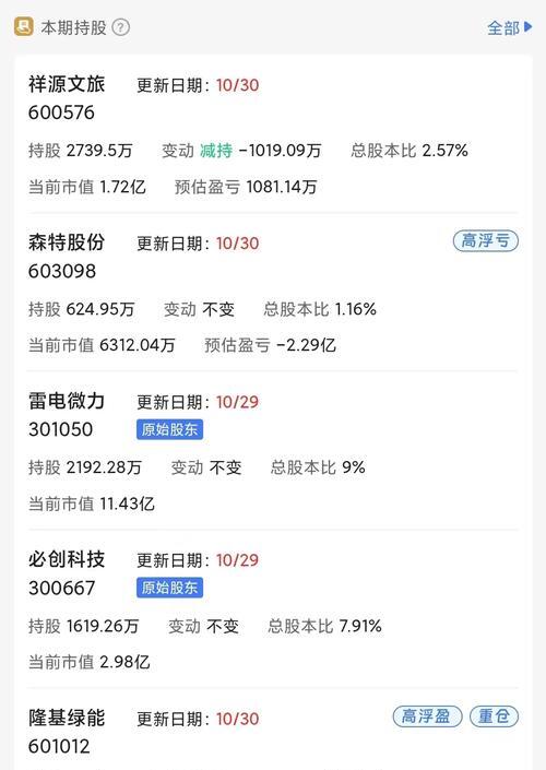 注重战略价值重构 A股上市公司股份协议转让频现
