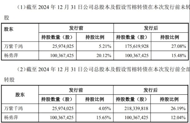 注重战略价值重构 A股上市公司股份协议转让频现