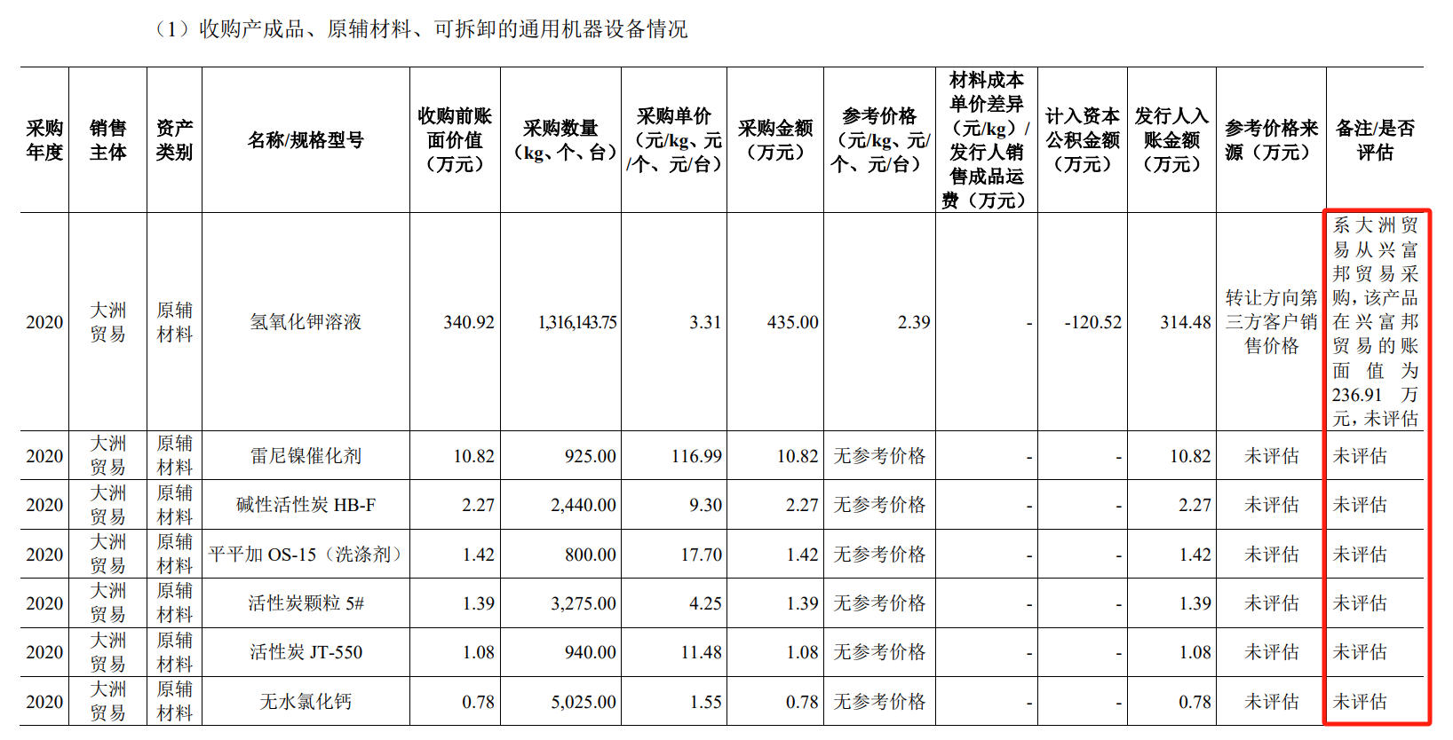 业绩增长明显、并购重组频发 港口上市公司年报展现产业韧性与活力