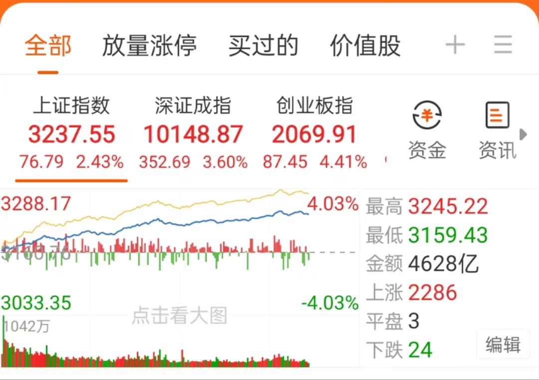维持中国经济增速预测 外资机构看好A股韧性
