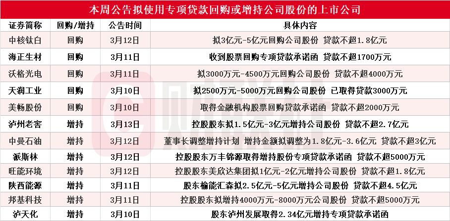 经营数据亮眼、增持回购频现 沪市上市公司释放稳进信号