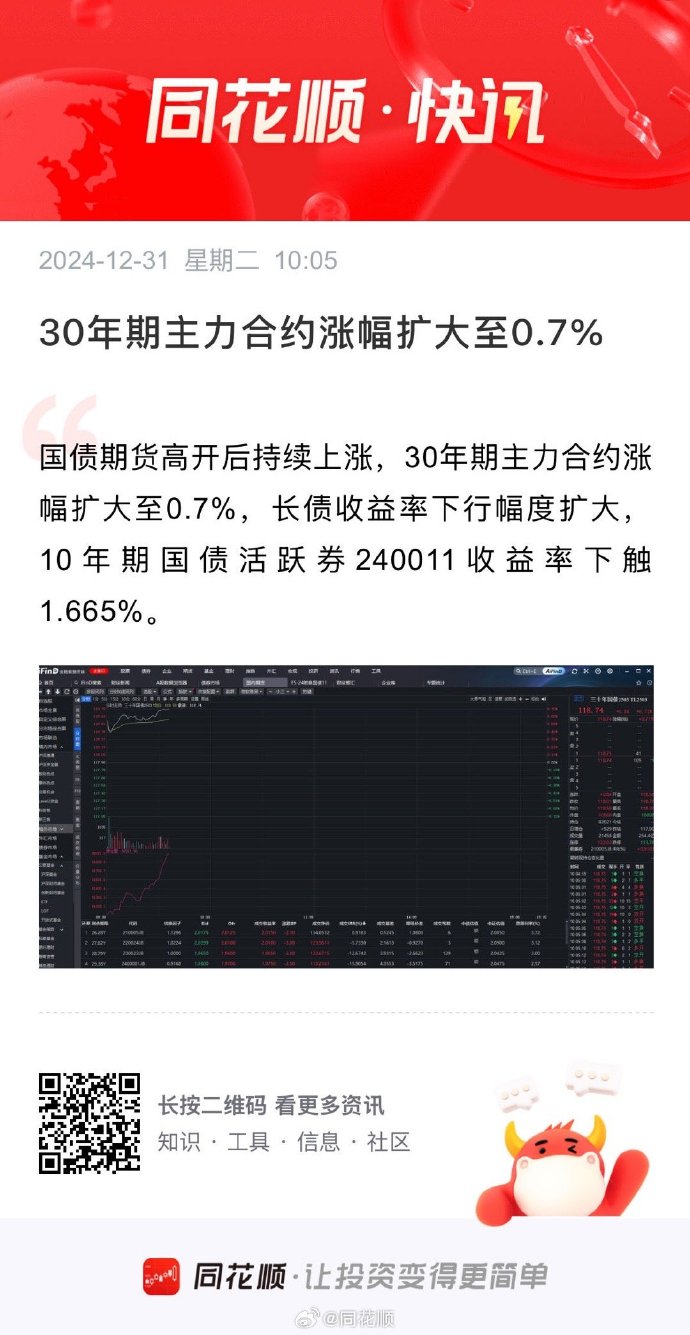 美债遭大幅抛售！30年期国债收益率突破4.95%，创1982年来最大周线涨幅