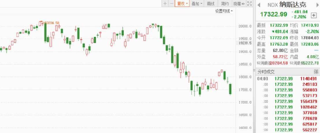美债抛售令特朗普“眨眼”?亚太地区债券被看好