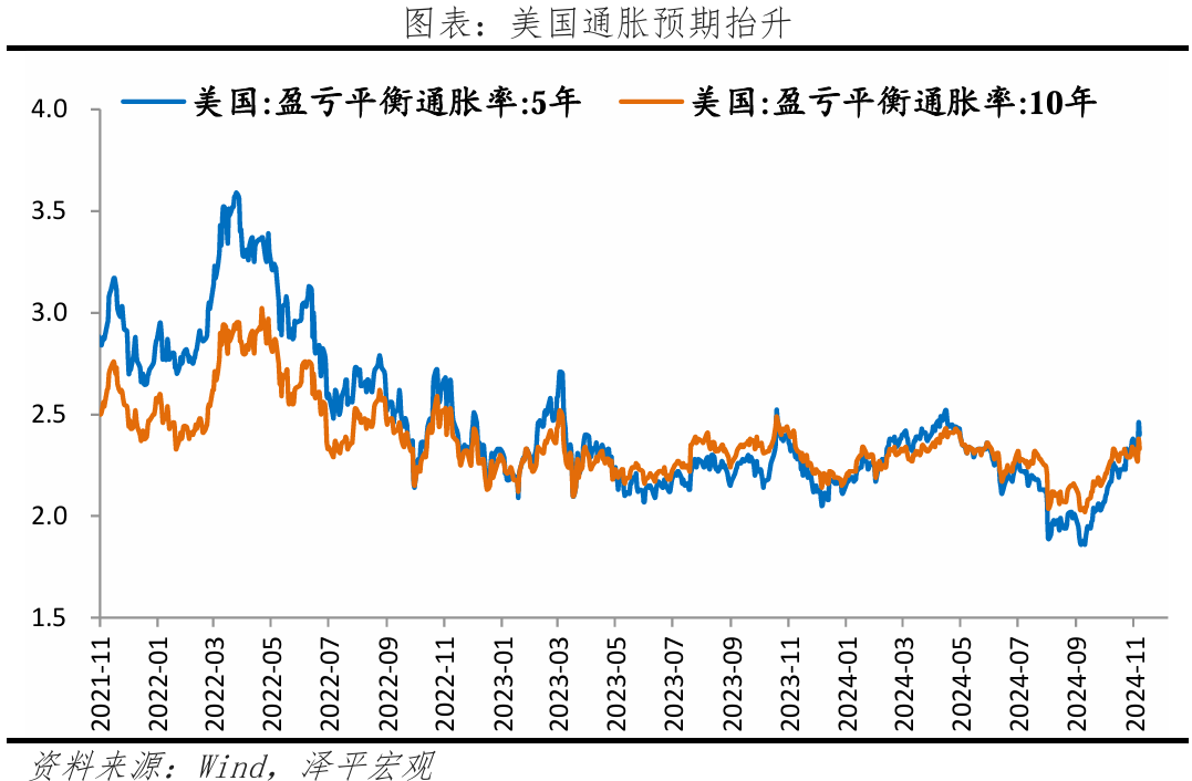 美联储威廉姆斯:特朗普关税可能会将通胀率推高至4%