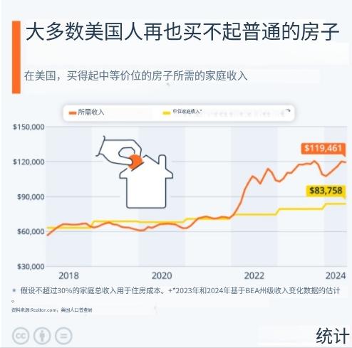 美国4月消费者信心继续恶化，通胀预期飙升至数十年未见水平