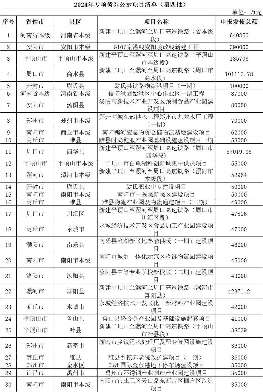 土地收储节奏加快 已公示拟发行专项债超1200亿元