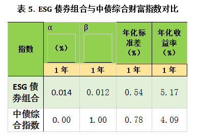 ESG一周丨《企业ESG绩效评价导则》团体标准正式启动实施；首笔人民币绿色主权债券成功发行
