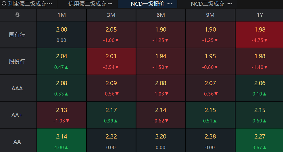 震荡债市下，理财迎“暗色三月”！