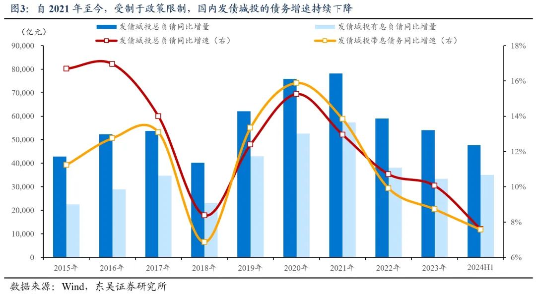 财政靠前发力明显 一季度地方债发行超2.84万亿元