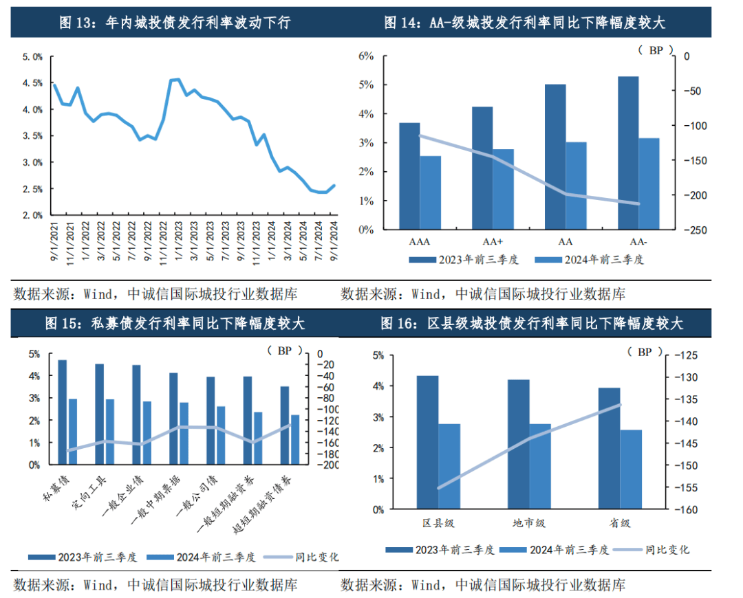 中信建投：短期内美债利率中枢或上移，宽幅震荡
