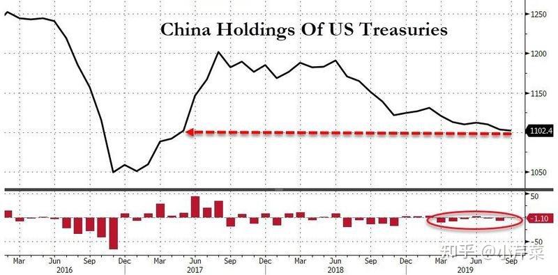 美债遭遇抛售!全球资产定价之“锚”将如何走?