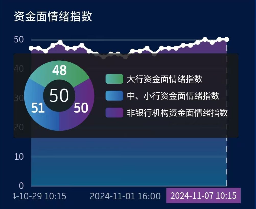 中美关税博弈下债市再探前低，全球资本疯狂逃离美国！| 债圈大家说（周刊）