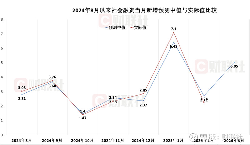债市早参4月14日|3月新增社融5.89万亿，政府债为主要支撑；央行下属媒体解读择机降准降息三层含义