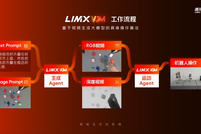 云鲸智能完成1亿美元融资 腾讯和北京机器人基金首次布局家庭具身智能赛道