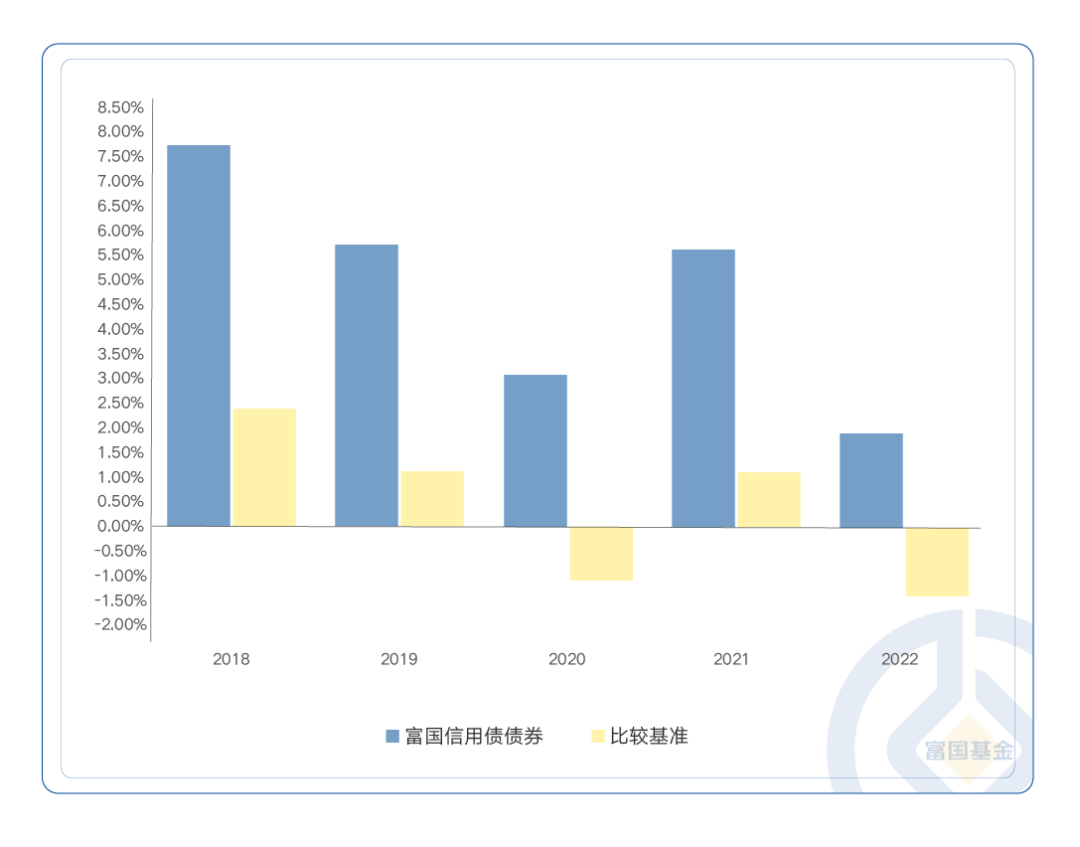 “专业买手”持仓曝光 广发纯债备受青睐