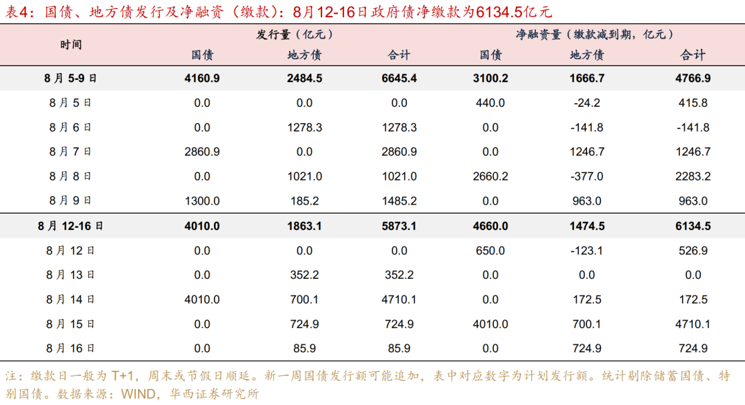 广西铁路投资集团11亿元超短融完成发行，利率1.89％