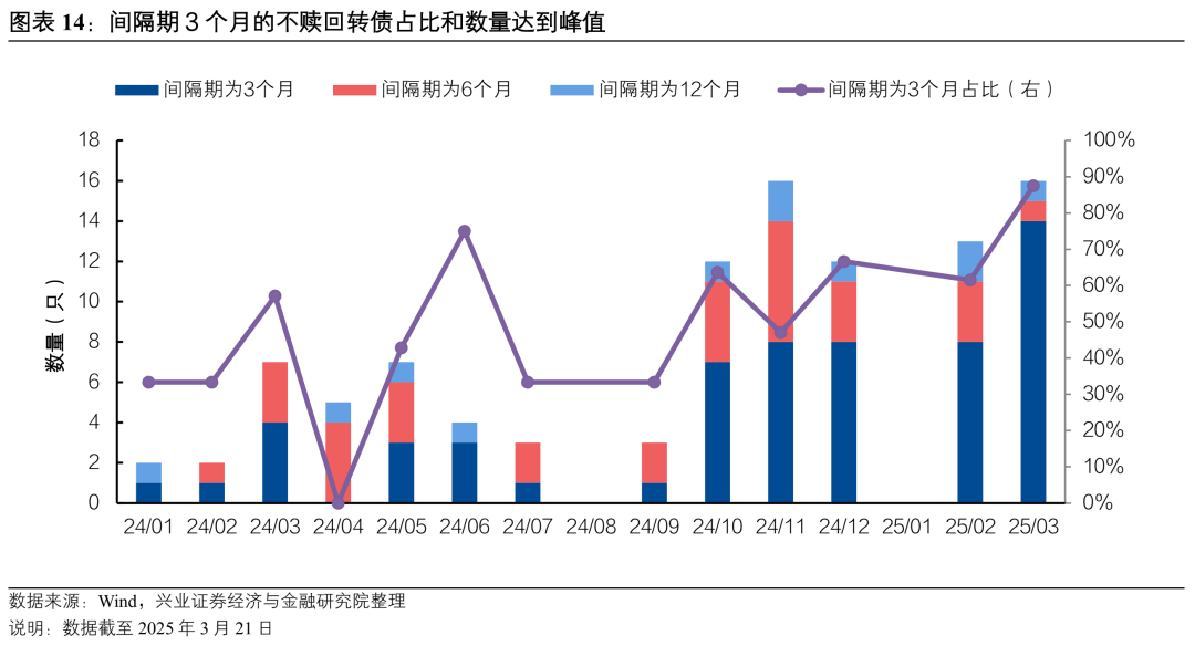 侃股：市场修复期可转债更具性价比