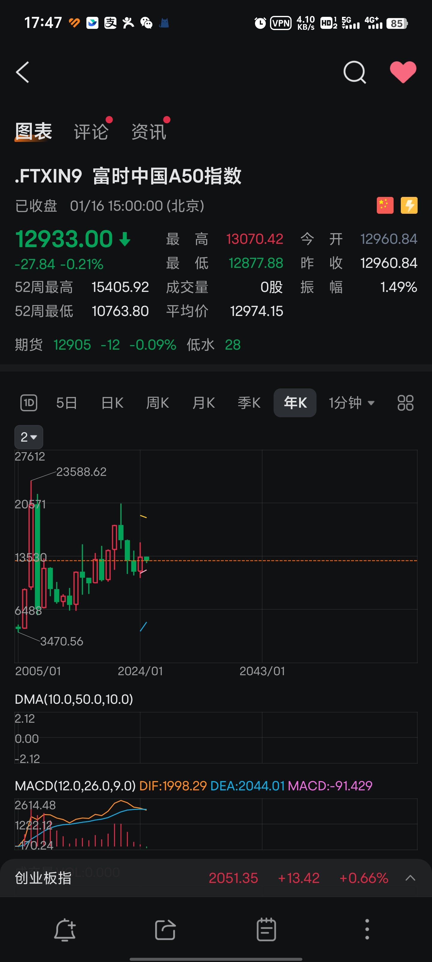 “3号指引”强化城投债发行审核管理 保险、理财子、银行自营资金快速入场加仓“看好”信用利差收窄回报