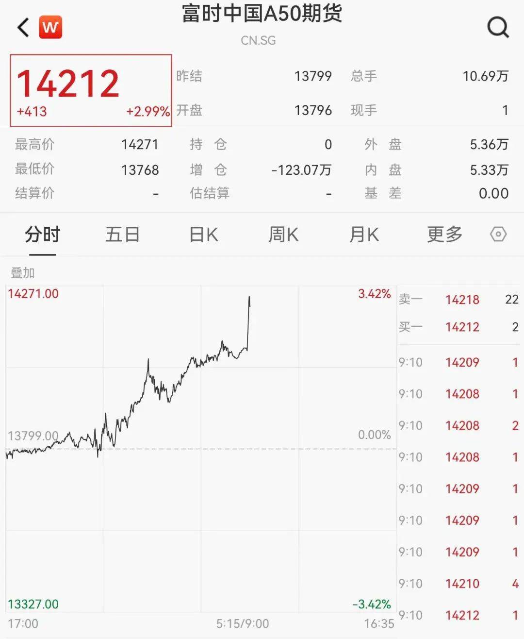 美债巨震 全球传统避险资产迎来信任重估