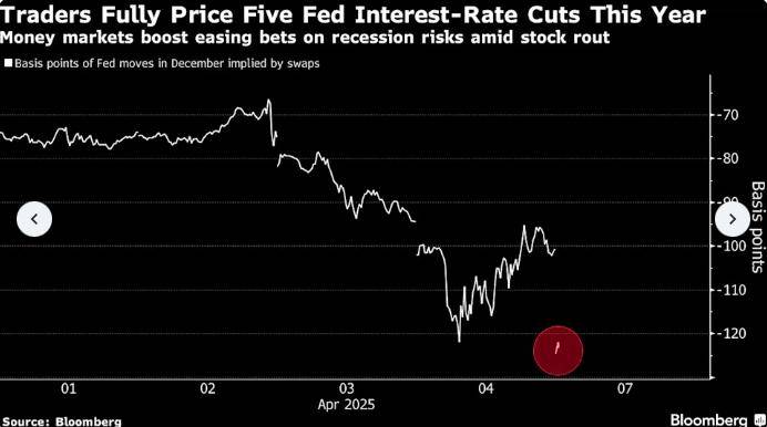 美债巨震 全球传统避险资产迎来信任重估