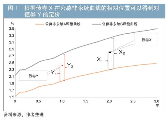 东方金诚董事长崔磊：推动构建以科创企业真实信用水平为基础的定价体系
